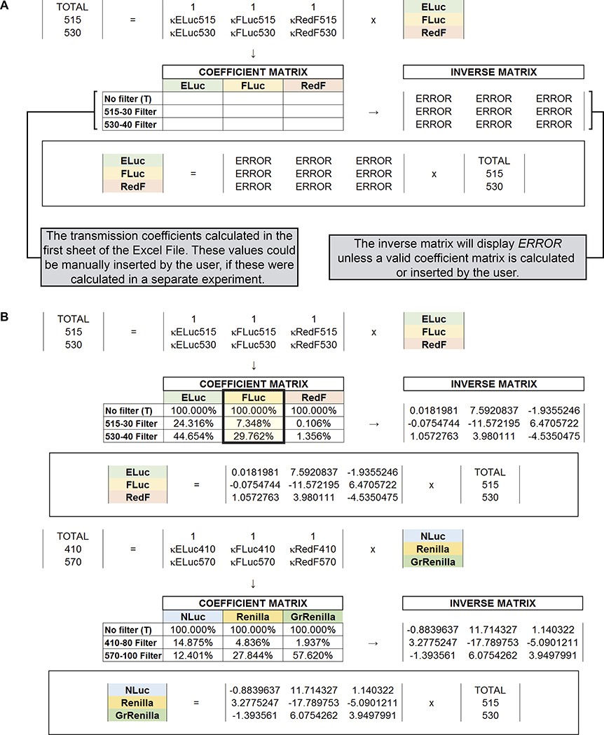 Figure 10.