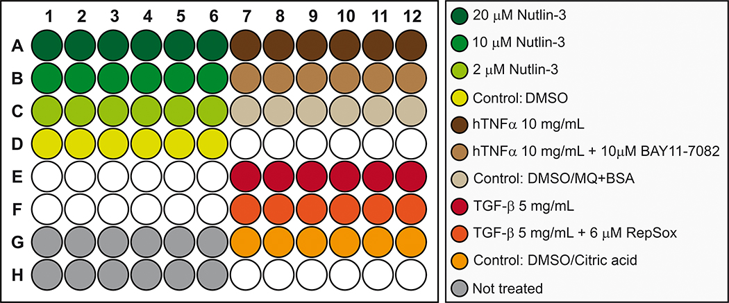 Figure 7.