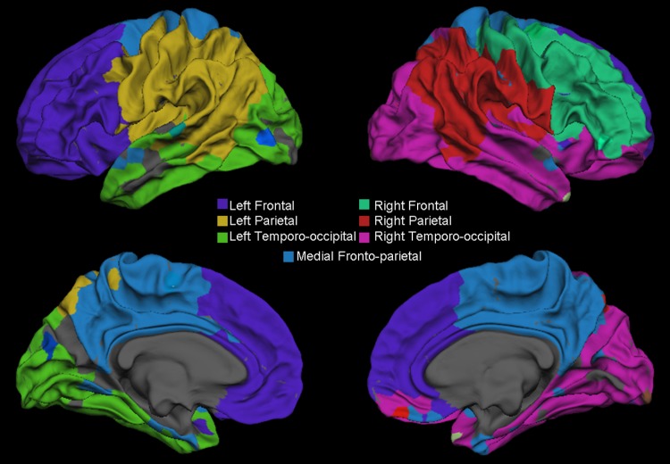 Figure 2: