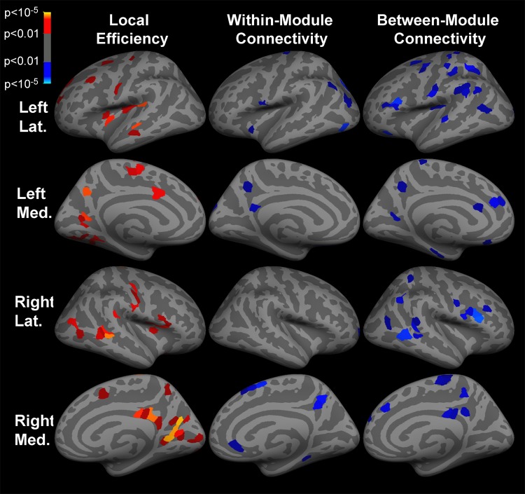 Figure 3: