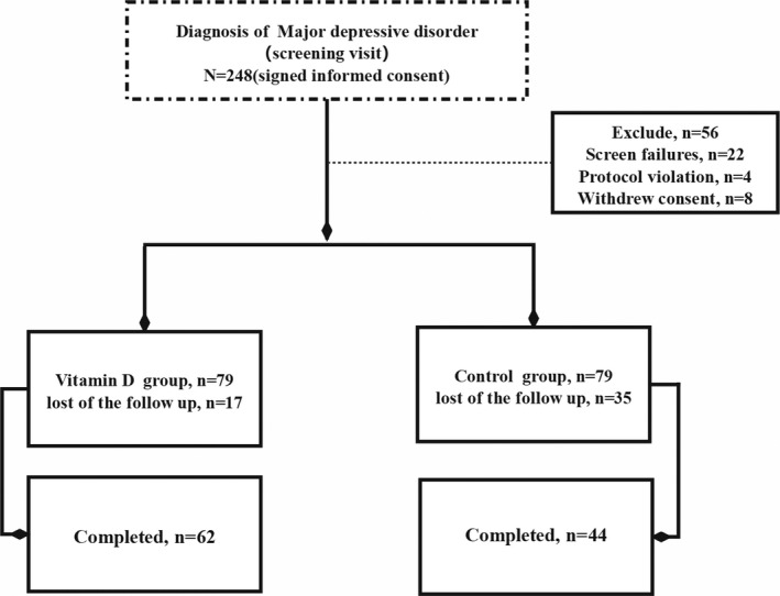 FIGURE 1