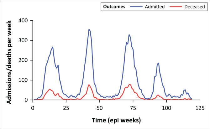 FIGURE 1