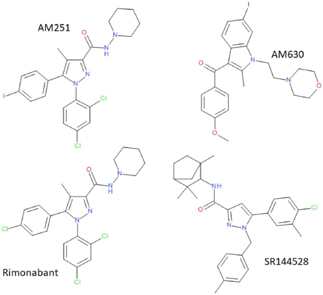 Figure 3.