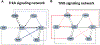 Extended Data Figure 5.