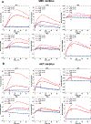 Extended Data Figure 7.