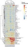 Extended Data Figure 2.