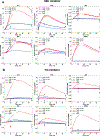 Extended Data Figure 6.