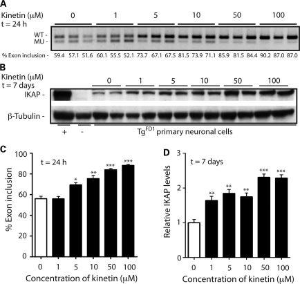 Figure 4.