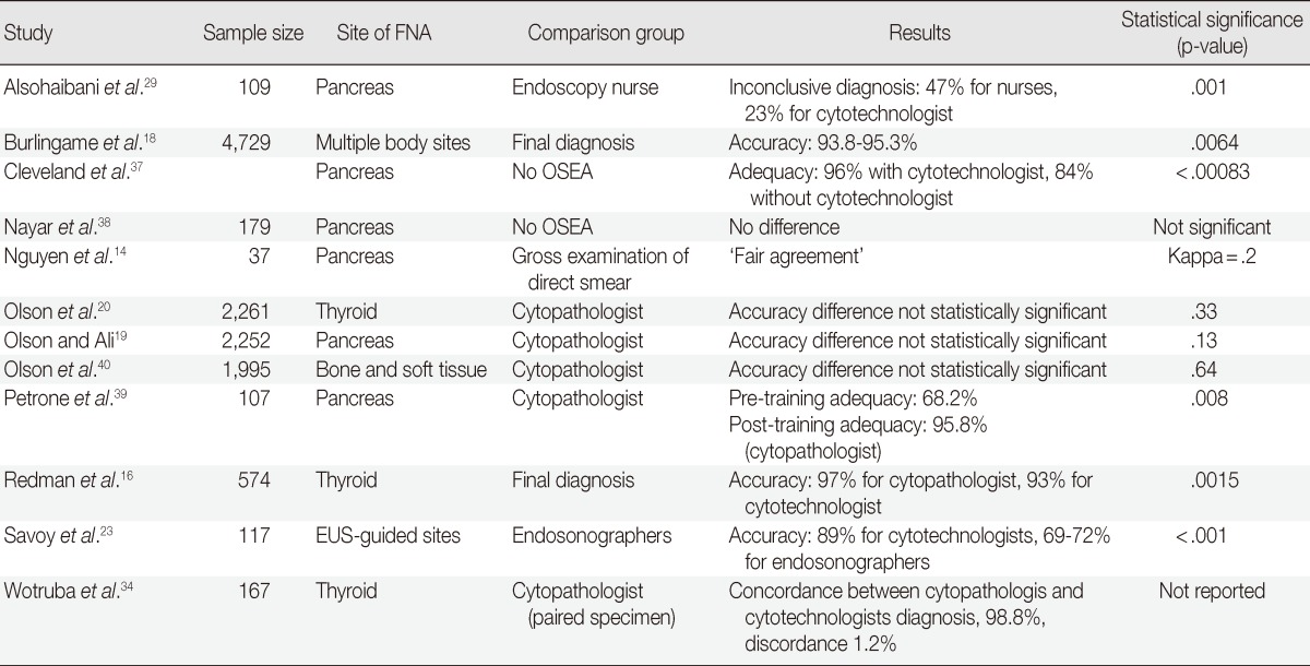 graphic file with name kjpathol-47-405-i001.jpg