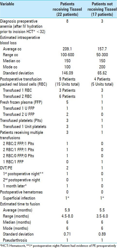 graphic file with name SNI-5-354-g003.jpg