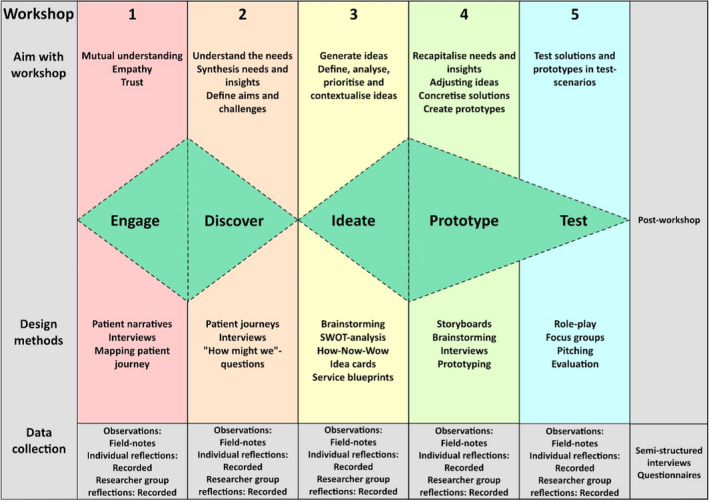 FIGURE 1