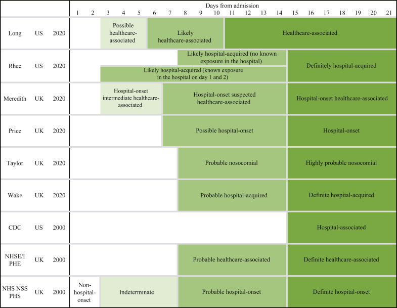 Figure 2