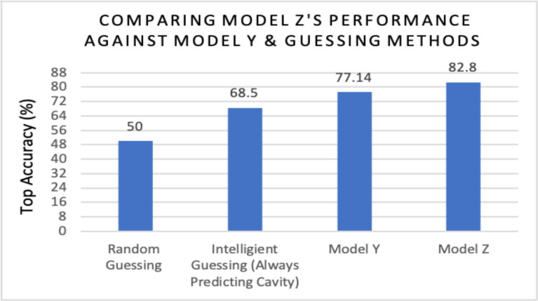 Figure 14.