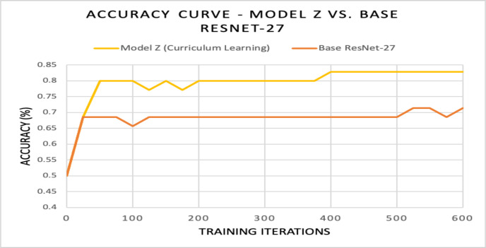 Figure 13.