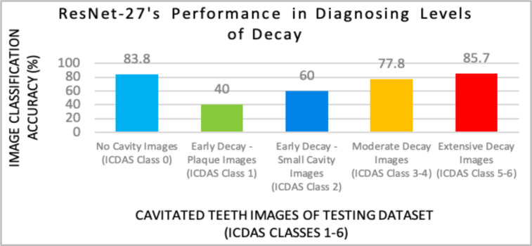 Figure 11.