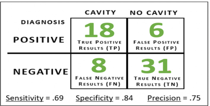 Figure 10.