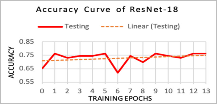 Figure 9.