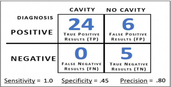 Figure 15.