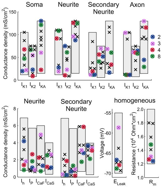 Fig. 3