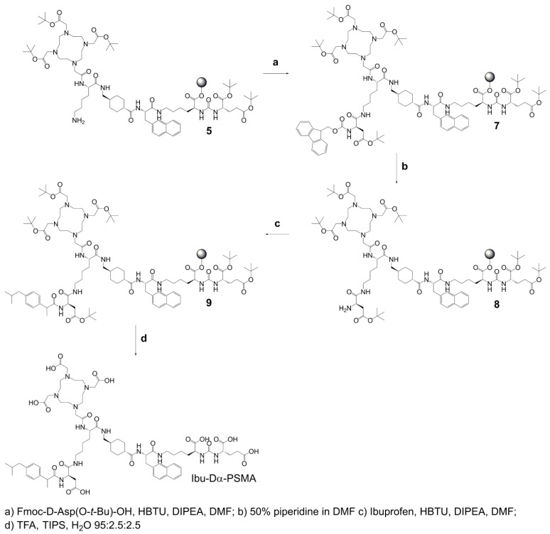 Scheme 3