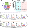 FIG 3