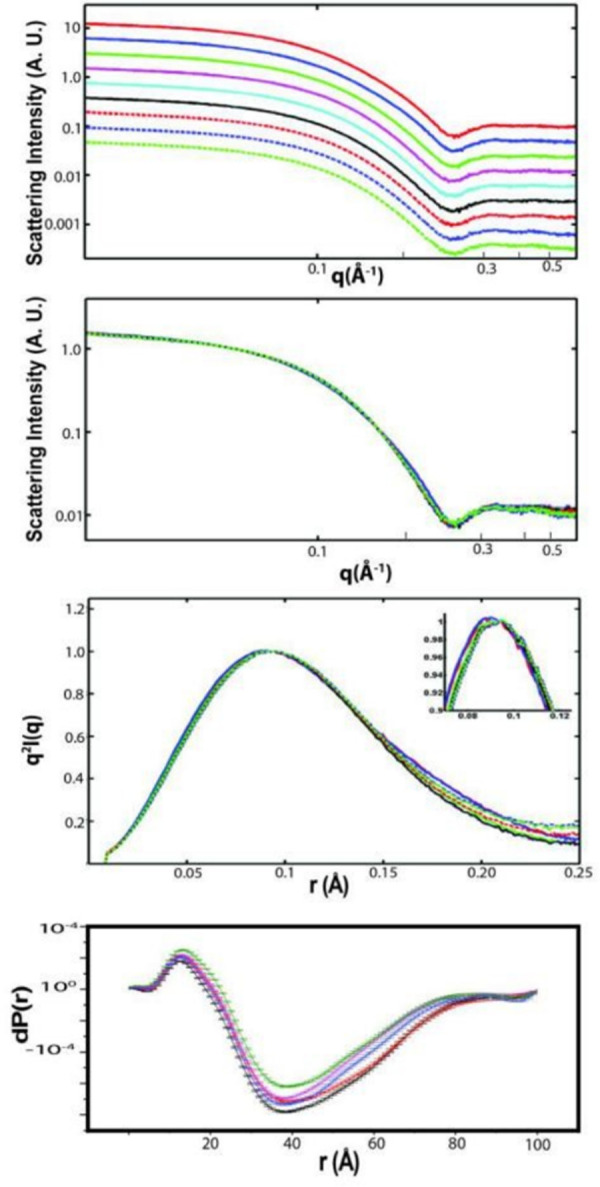 Fig 3