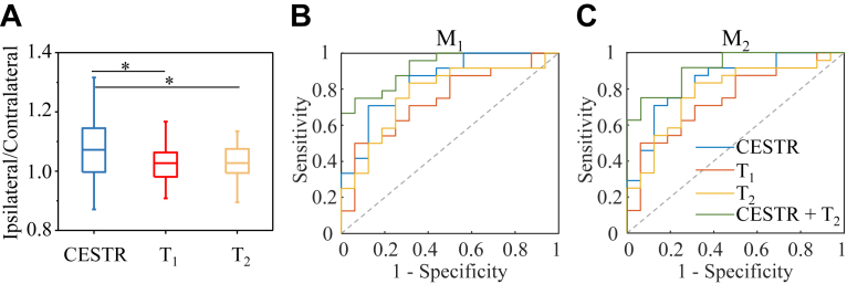 Fig. 3