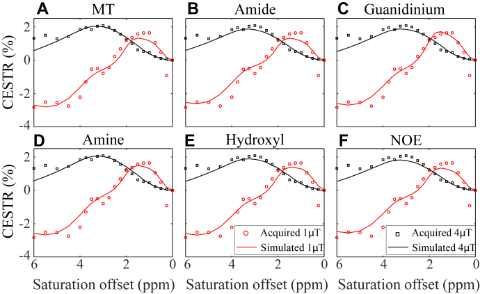 Fig. 6