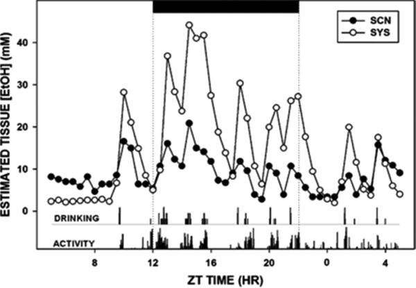 Fig 9