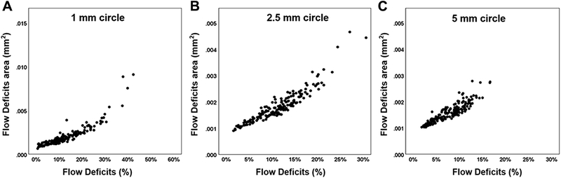 FIGURE 3: