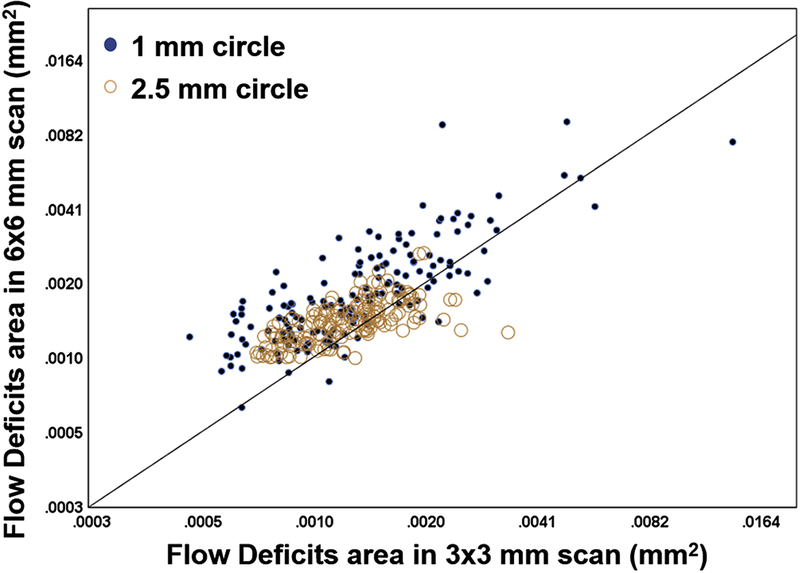 FIGURE 4: