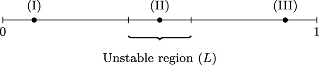 Fig. 15