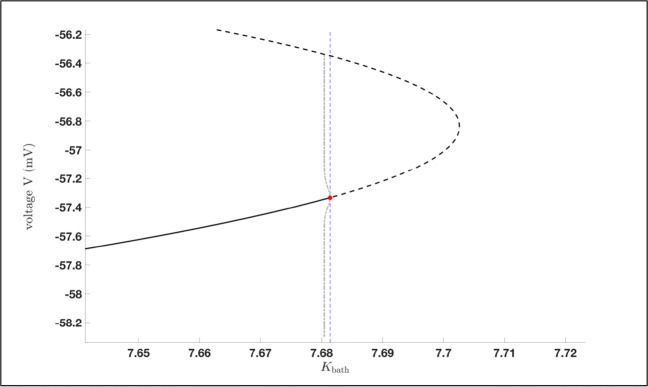 Fig. 8