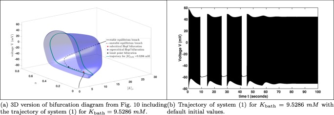 Fig. 12