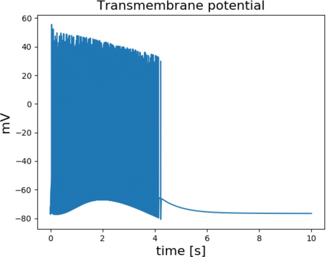 Fig. 19