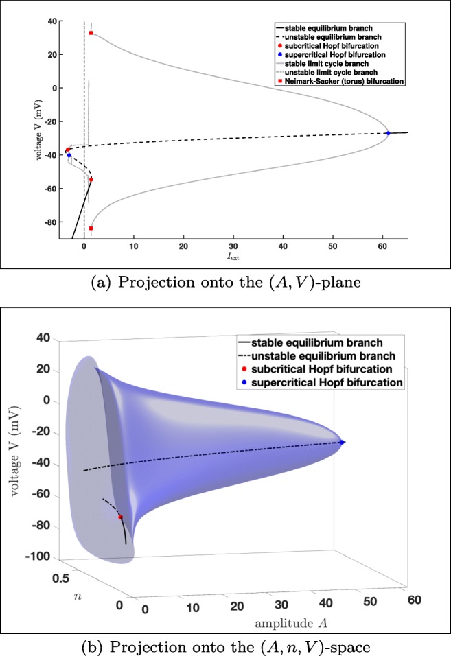 Fig. 13