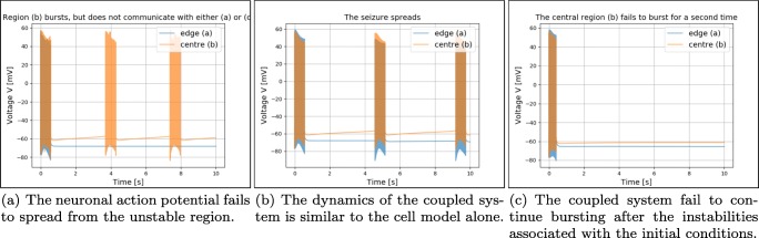 Fig. 17