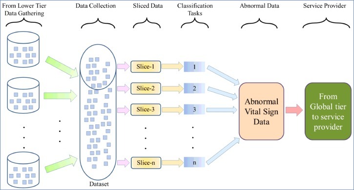 Fig 4