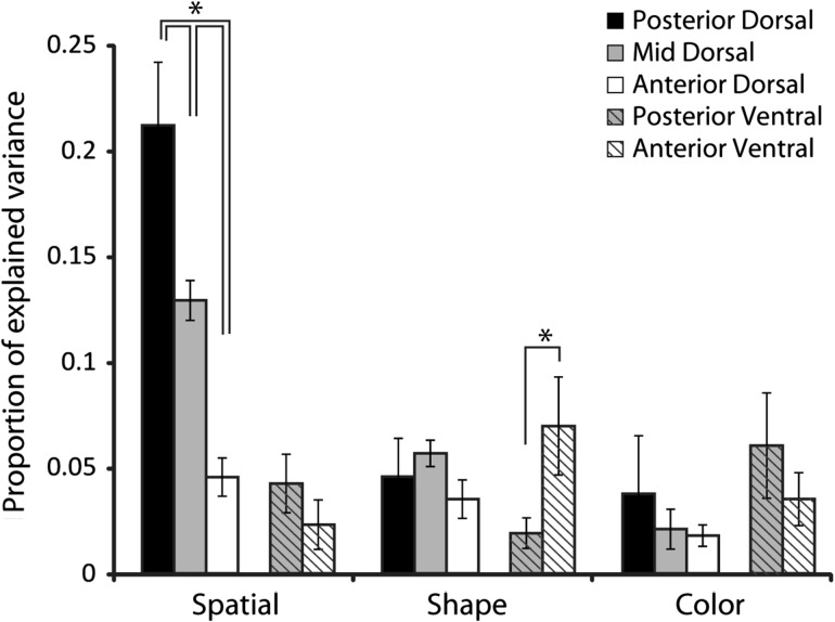 Figure 10.