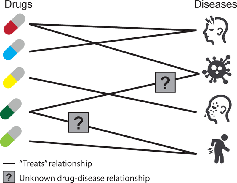 Figure 9: