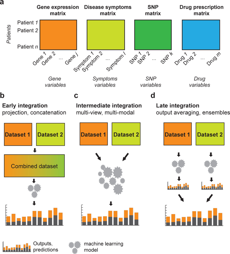 Figure 2: