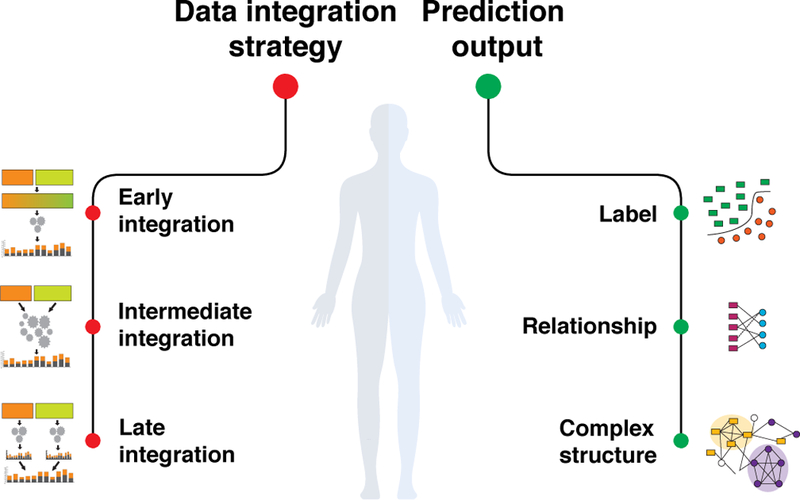 Figure 3: