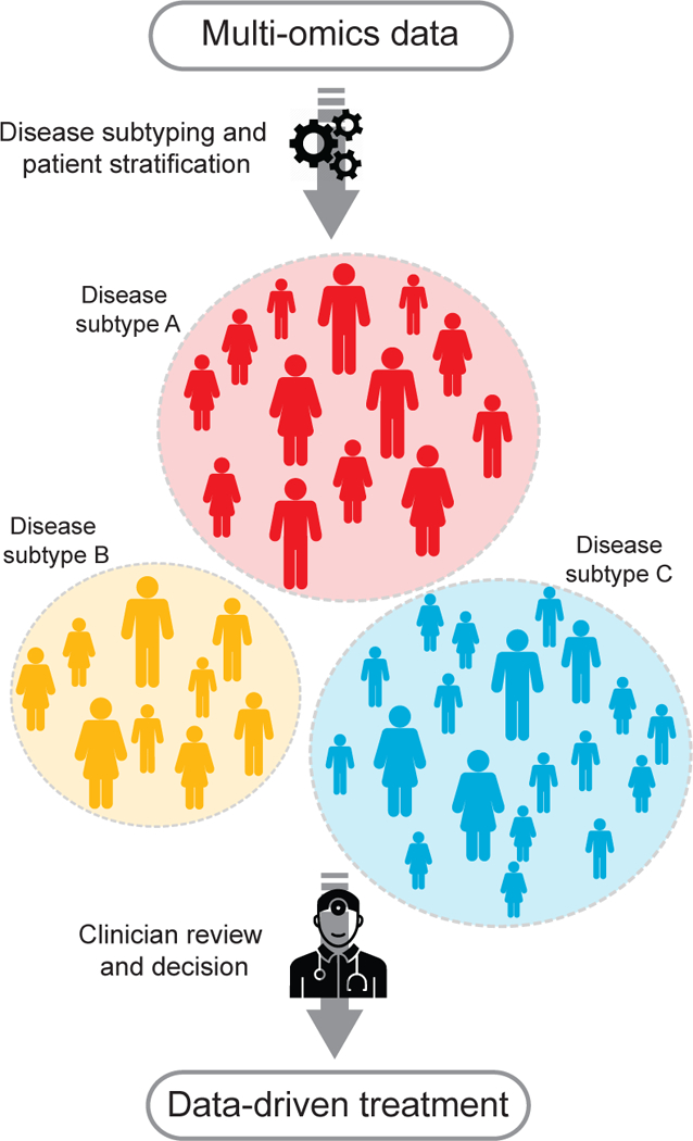 Figure 10: