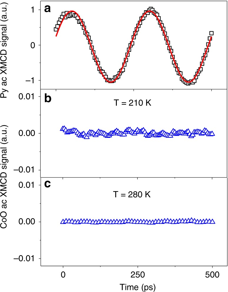 Fig. 3