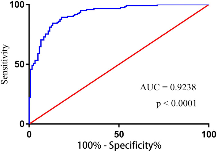 FIGURE 4