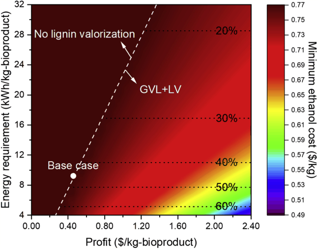 Figure 7