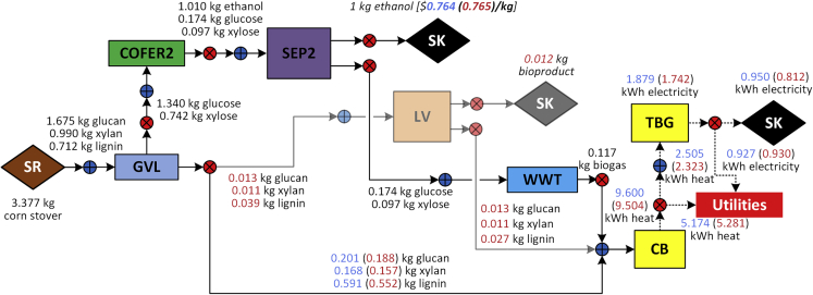 Figure 2