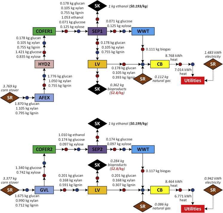 Figure 4