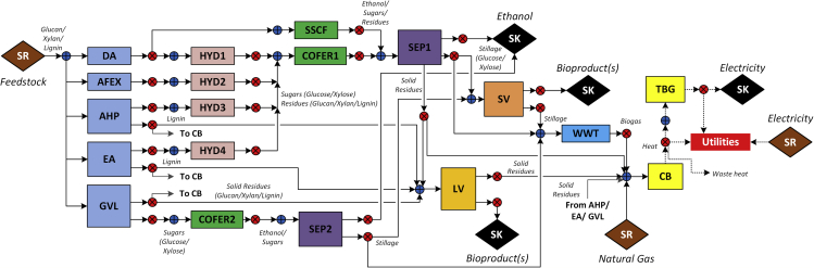 Figure 1