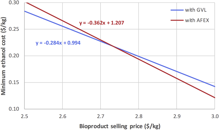 Figure 5